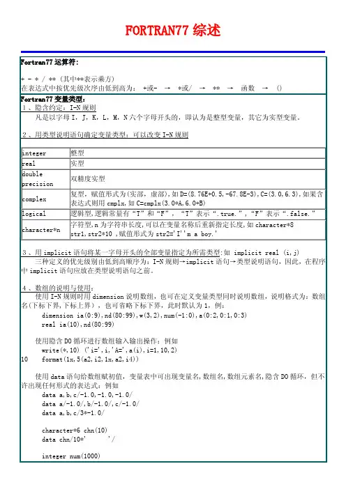 FORTRAN77综述