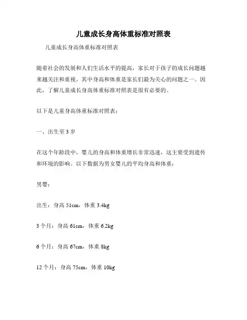 儿童成长身高体重标准对照表