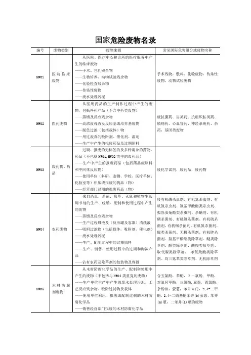 国家危险废物名录