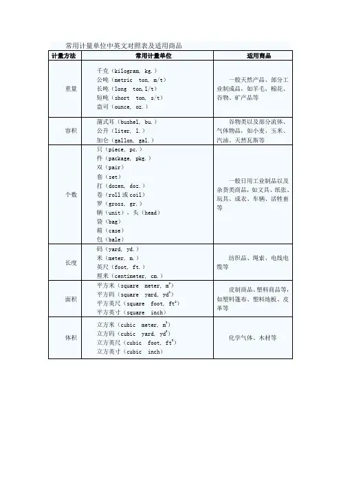 常见计量单位