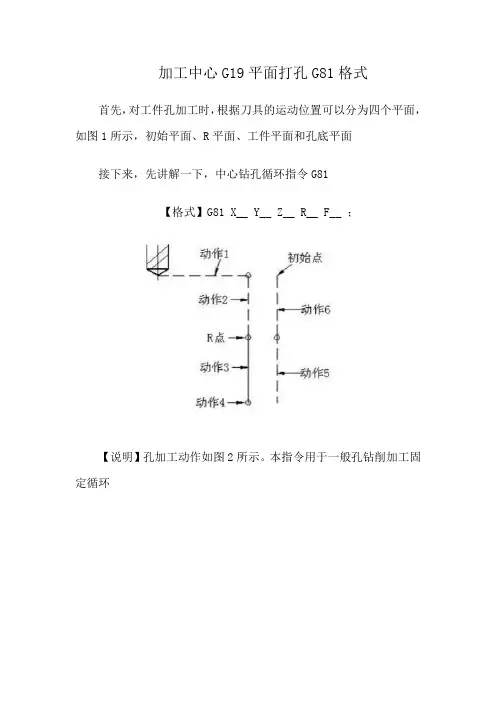 加工中心G19平面打孔G81格式