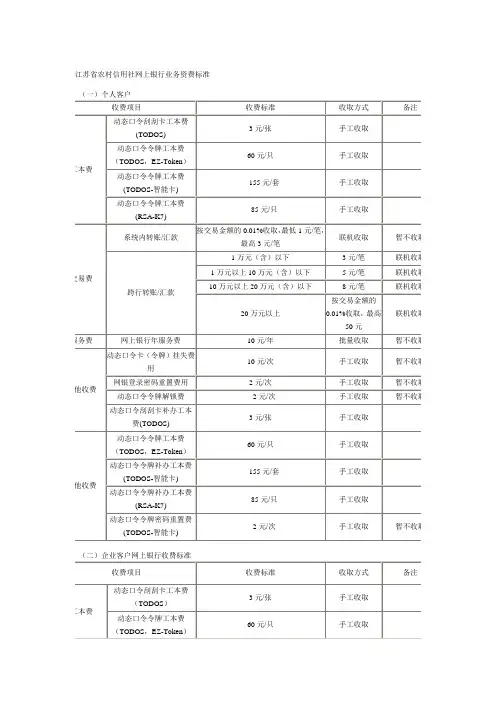 江苏农信系统资费标准