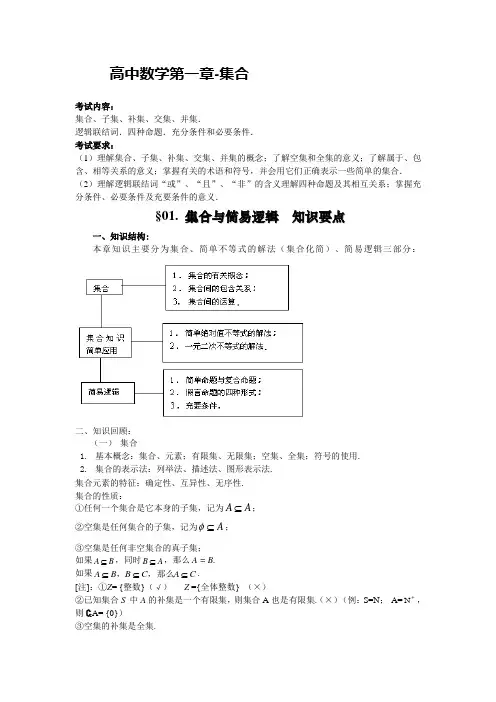 2010届高考数学知识点总结精华版
