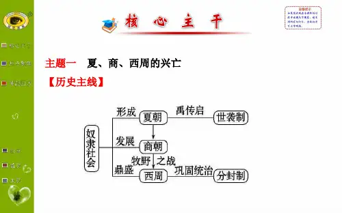 国家的产生和社会的变革(张PPT)