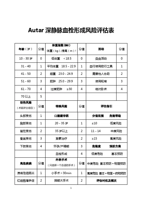 Autar深静脉血栓形成风险评估表
