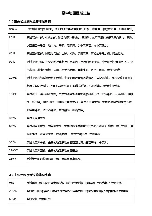 (完整版)高中地理区域定位重要经纬线