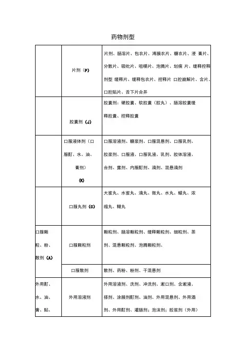 药物剂型分类