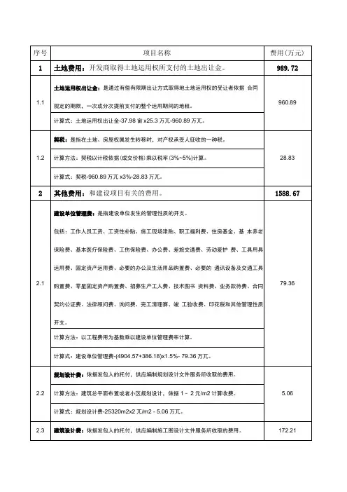 房地产开发工程项目费用表