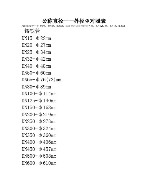 公称直径-外径Ф对照表