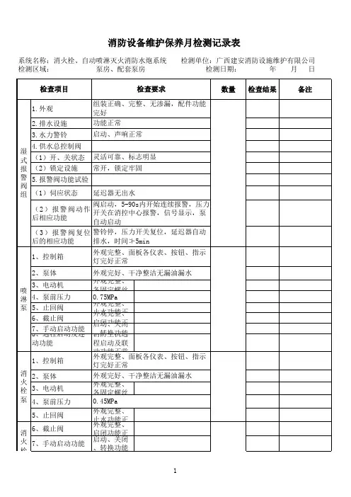 水泵房巡检记录(设备维护保养月度维护检查记录表)