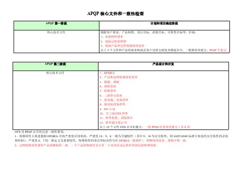 APQP核心文件和一致性检查