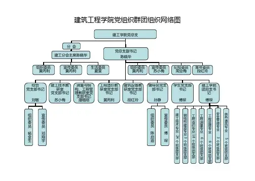学院党组织群团组织网络图