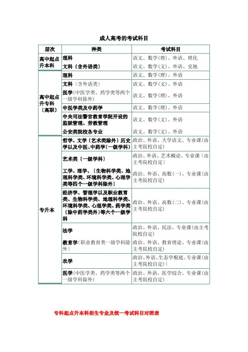成人高考考试科目汇总