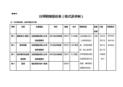 分项明细报价表(格式及举例)
