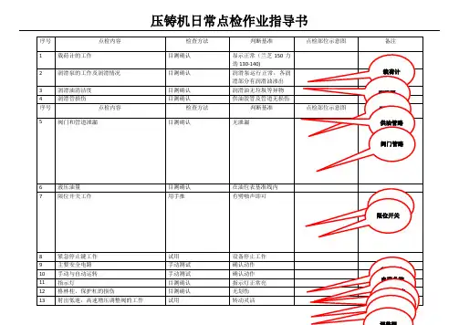 压铸机日常点检作业指导书