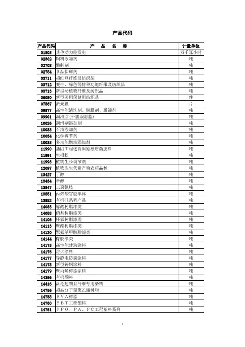 产品代码