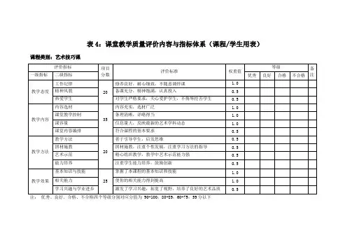 表4课堂教学质量评价内容与指标体系(课程学生用表)