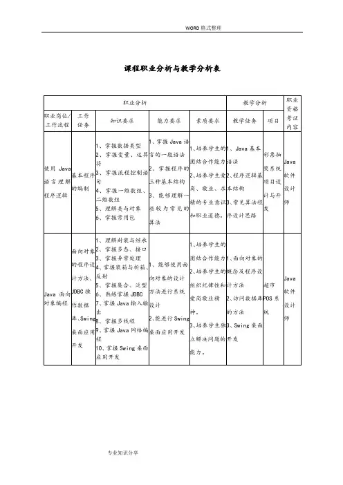 JAVA语言程序设计课程标准