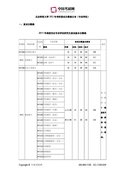 北京师范大学2011年硕士研究生招生复试基本分数线（专业学位）