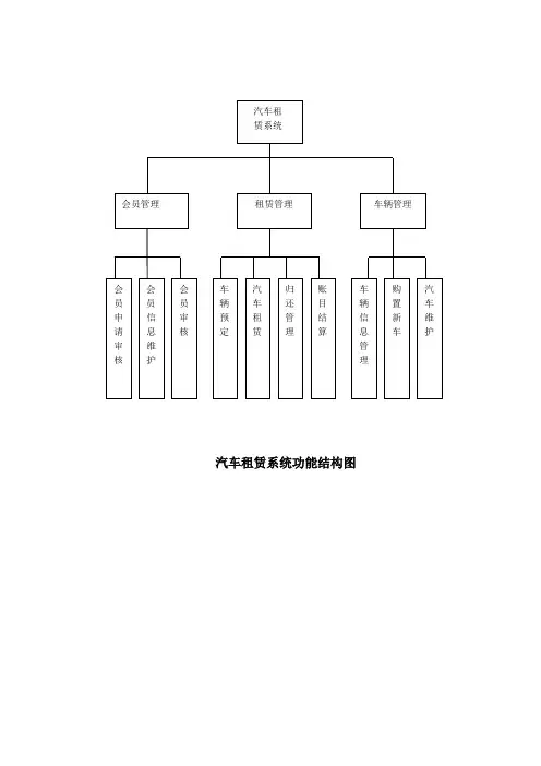汽车租赁系统功能结构图
