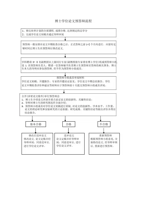 博士学位论文预答辩流程