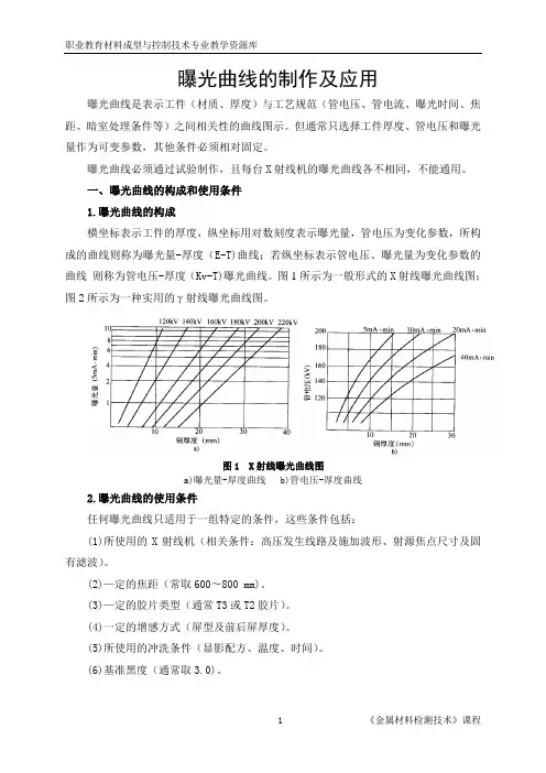 曝光曲线的制作及应用