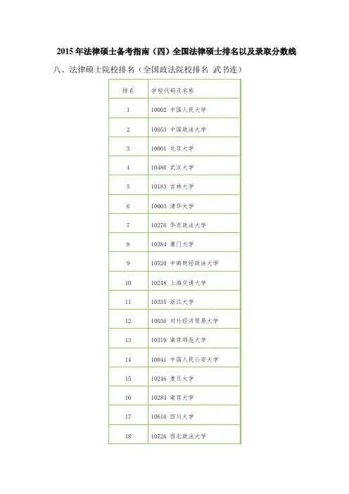 龙图教育：2015年法律硕士备考指南(五)全国法律硕士院校排名以及录取分数线