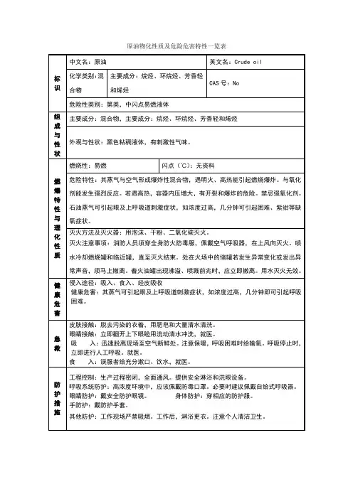 原油化学品安全技术说明书