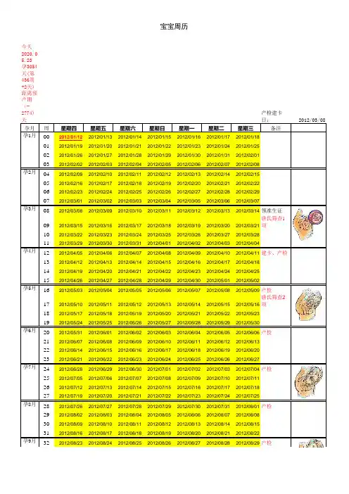准确计算孕周表、宝宝周历