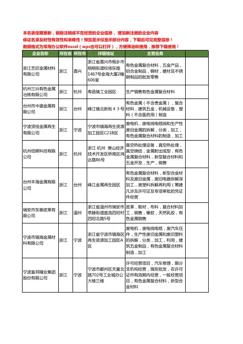 新版全国有色金属复合材料工商企业公司商家名录名单大全20家