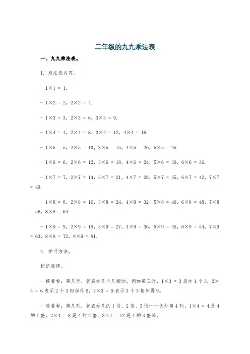 二年级的九九乘法表