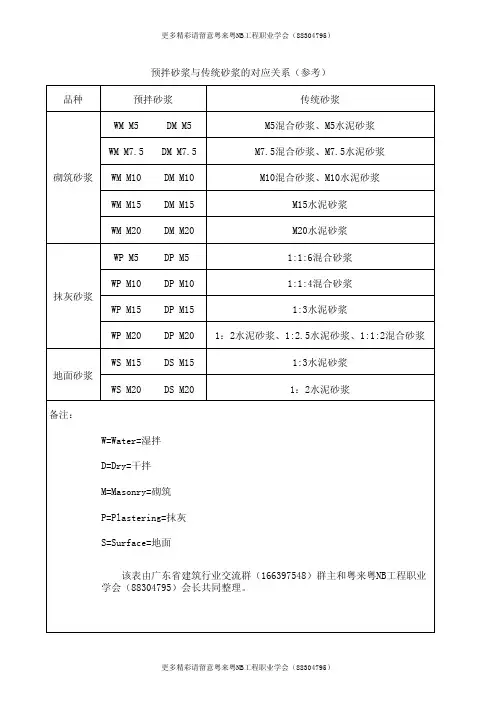 预拌砂浆与传统砂浆的对应关系(参考)