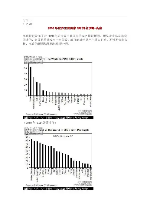 2050年预测世界各国GDP