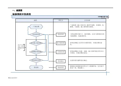 装修图纸审批流程及标准