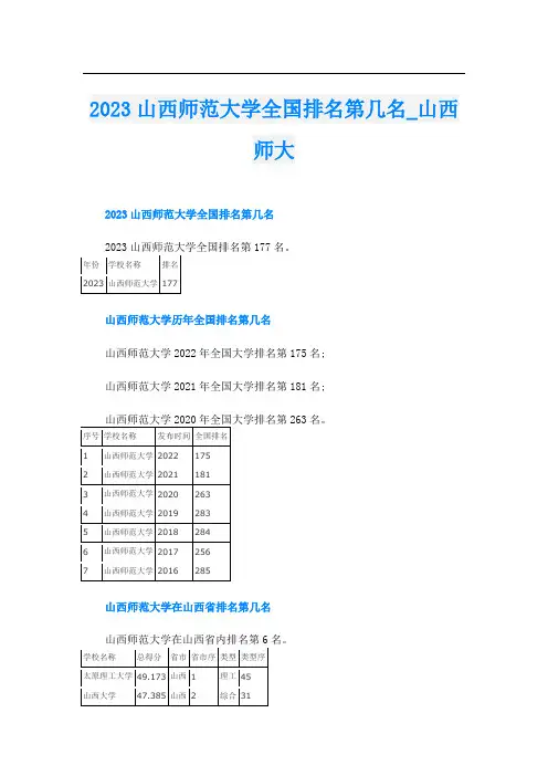 2023山西师范大学全国排名第几名_山西师大