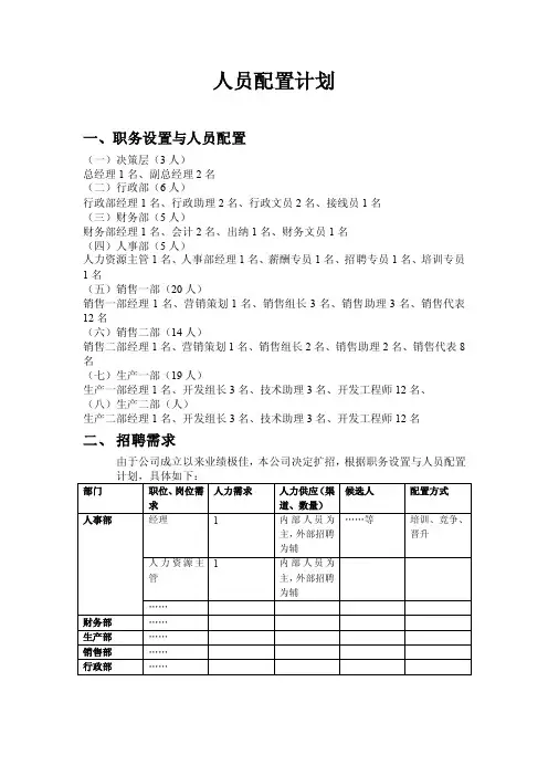 人员配置计划