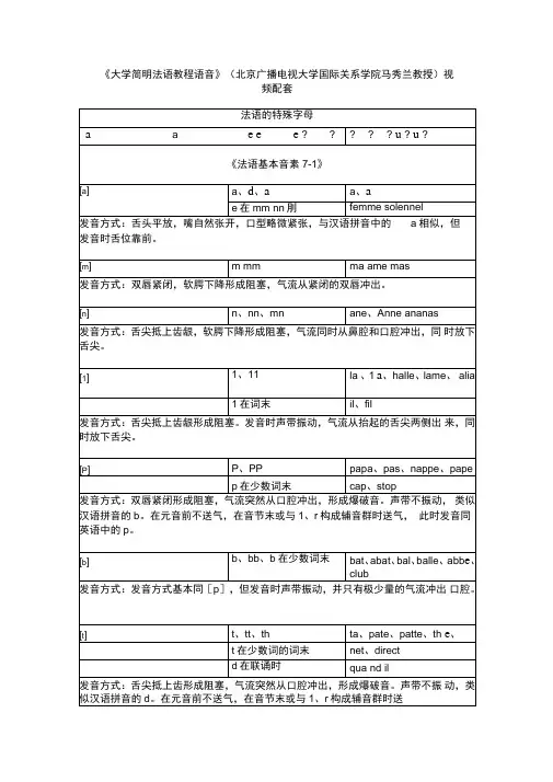 按照音素顺序总结的法语语音入门分析解析