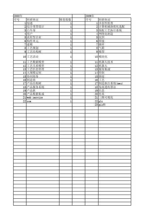 【制造业自动化】_生产制造过程_期刊发文热词逐年推荐_20140727