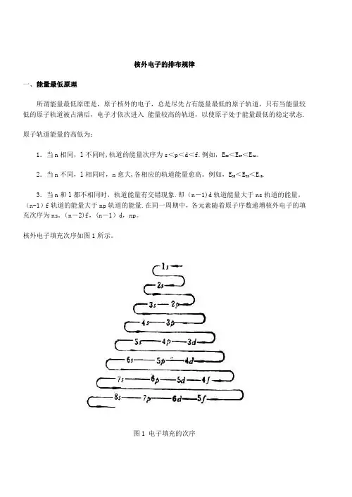 核外电子的排布规律