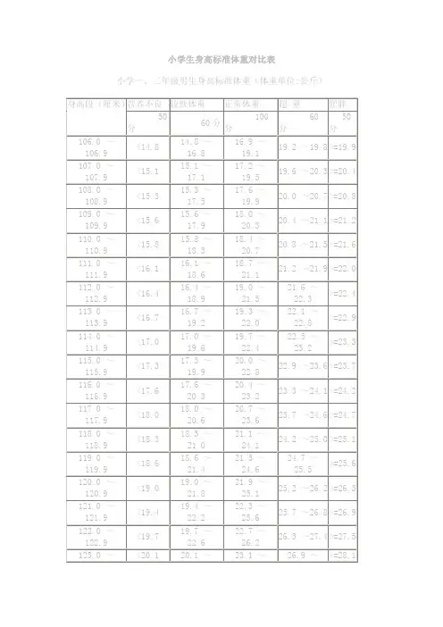 小学生身高标准体重对比表