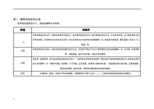菌种按危险性分类和安全级别