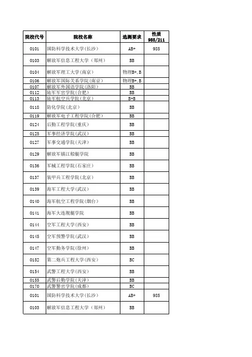 2013—2019江苏高考招生计划与录取分数(理科提前录取的军事院校)(院校)