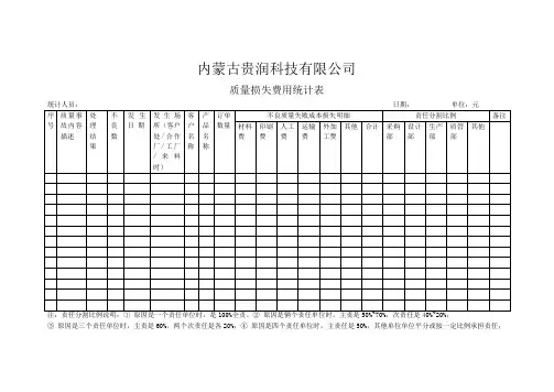 质量损失费用统计表