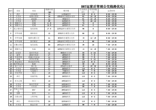 连云港市公交路线图