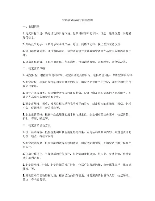 营销策划活动方案流程图