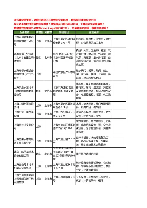 新版全国给水设备工商企业公司商家名录名单联系方式大全80家