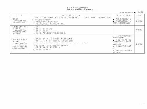 (完整版)干部档案目录分类细则表(新).docx