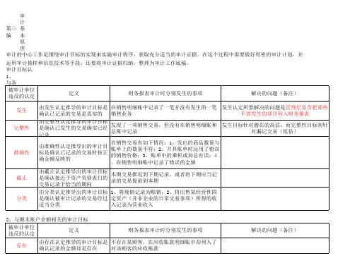 第七章审计目标的认定