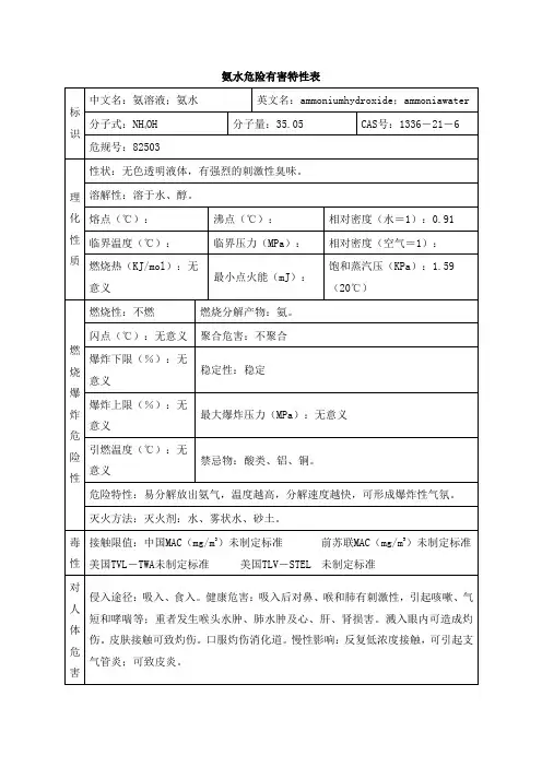 氨水危险有害特性表