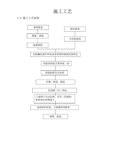 热固板施工方案
